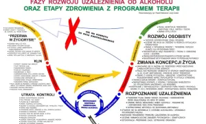 Psychiczne objawy odstawienia alkoholu: od utraty kontroli po fazę krytyczną, gdzie pojawia się klin i potrzeba leczenia.