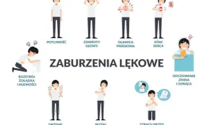 Ilustracja przedstawia objawy zaburzeń lękowych, takie jak potliwość, zawroty głowy, dławica piersiowa, atak serca, rozstrój żołądka, drżenie, płytki oddech, strach przed śmiercią i zaburzenia odczuwania temperatury.