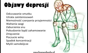 Ilustracja przedstawia objawy depresji, takie jak smutek, utrata zainteresowań, problemy ze snem i koncentracją, które mogą dotyczyć również dzieci.