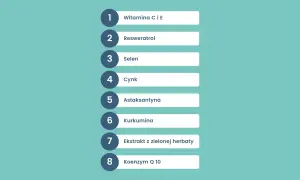 Lista składników: witaminy C i E, resweratrol, selen, cynk, astaksantyna, kurkumina, ekstrakt z zielonej herbaty, koenzym Q10. To są antyoksydanty co to za substancje.