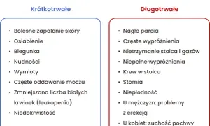 Lista powikłań leczenia raka odbytu: krótkotrwałych (np. biegunka, nudności) i długotrwałych (np. nietrzymanie stolca, niepłodność).