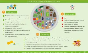 Zalecenia zdrowego żywienia: jedz więcej warzyw, owoców, ryb, produktów pełnoziarnistych. Dieta dla insulinoopornych to klucz do zdrowia.