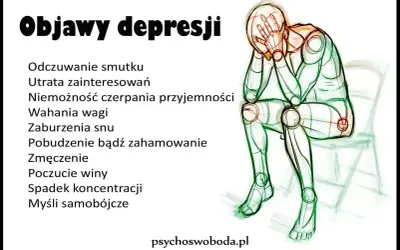 Ilustracja przedstawia objawy depresji, takie jak smutek, utrata zainteresowań, problemy ze snem i koncentracją, które mogą dotyczyć również dzieci.