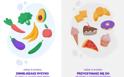 Warzywa i owoce zmniejszają ryzyko nowotworów, czego nie lubi rak pęcherza moczowego. Słodycze i przetworzona żywność je powodują.