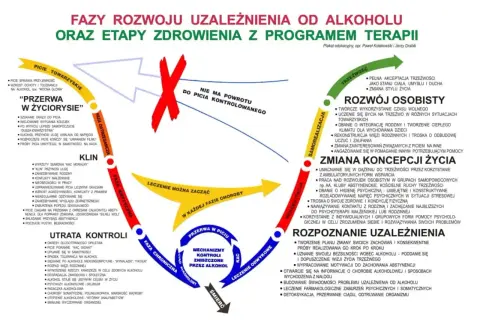 Psychiczne objawy odstawienia alkoholu: od utraty kontroli po fazę krytyczną, gdzie pojawia się klin i potrzeba leczenia.