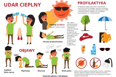 Objawy udaru cieplnego: szybkie bicie serca, wymioty, skurcze, brak potu, zawroty głowy. Leczenie udaru cieplnego wymaga unikania słońca i nawadniania.