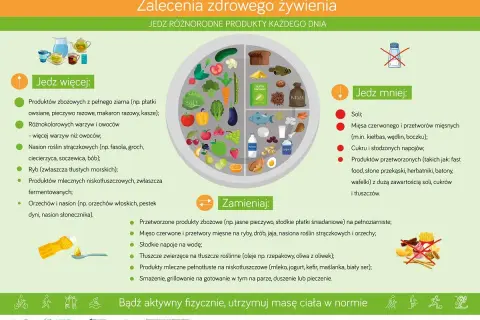 Zalecenia zdrowego żywienia: jedz więcej warzyw, owoców, ryb, produktów pełnoziarnistych. Dieta dla insulinoopornych to klucz do zdrowia.