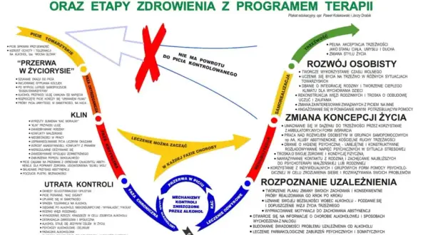 Psychiczne objawy odstawienia alkoholu: od utraty kontroli po fazę krytyczną, gdzie pojawia się klin i potrzeba leczenia.