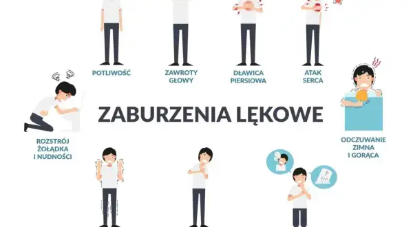 Ilustracja przedstawia objawy zaburzeń lękowych, takie jak potliwość, zawroty głowy, dławica piersiowa, atak serca, rozstrój żołądka, drżenie, płytki oddech, strach przed śmiercią i zaburzenia odczuwania temperatury.