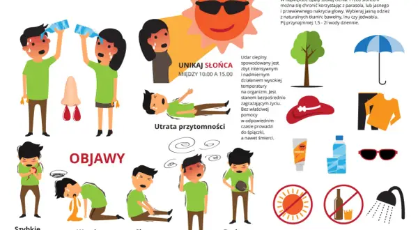 Objawy udaru cieplnego: szybkie bicie serca, wymioty, skurcze, brak potu, zawroty głowy. Leczenie udaru cieplnego wymaga unikania słońca i nawadniania.