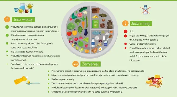 Zalecenia zdrowego żywienia: jedz więcej warzyw, owoców, ryb, produktów pełnoziarnistych. Dieta dla insulinoopornych to klucz do zdrowia.