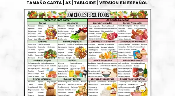 Produkty podwyższające cholesterol: mięso wołowe, boczek, salami, kiełbaski, słodycze, fast foody, napoje słodzone, tłuszcze zwierzęce.