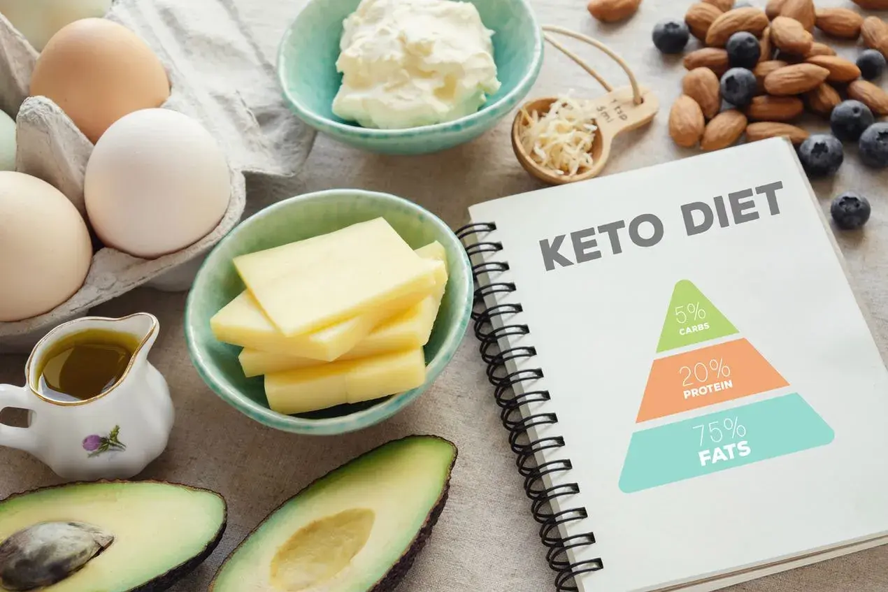 Składniki na dietę keto: jajka, ser, awokado, oliwa, jagody, migdały i notatnik z piramidą makroskładników.