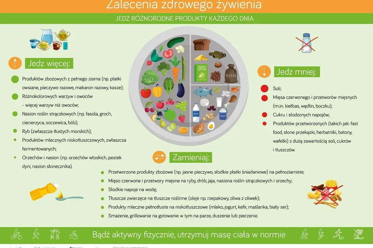 Zalecenia zdrowego żywienia: jedz więcej warzyw, owoców, ryb, produktów pełnoziarnistych. Dieta dla insulinoopornych to klucz do zdrowia.