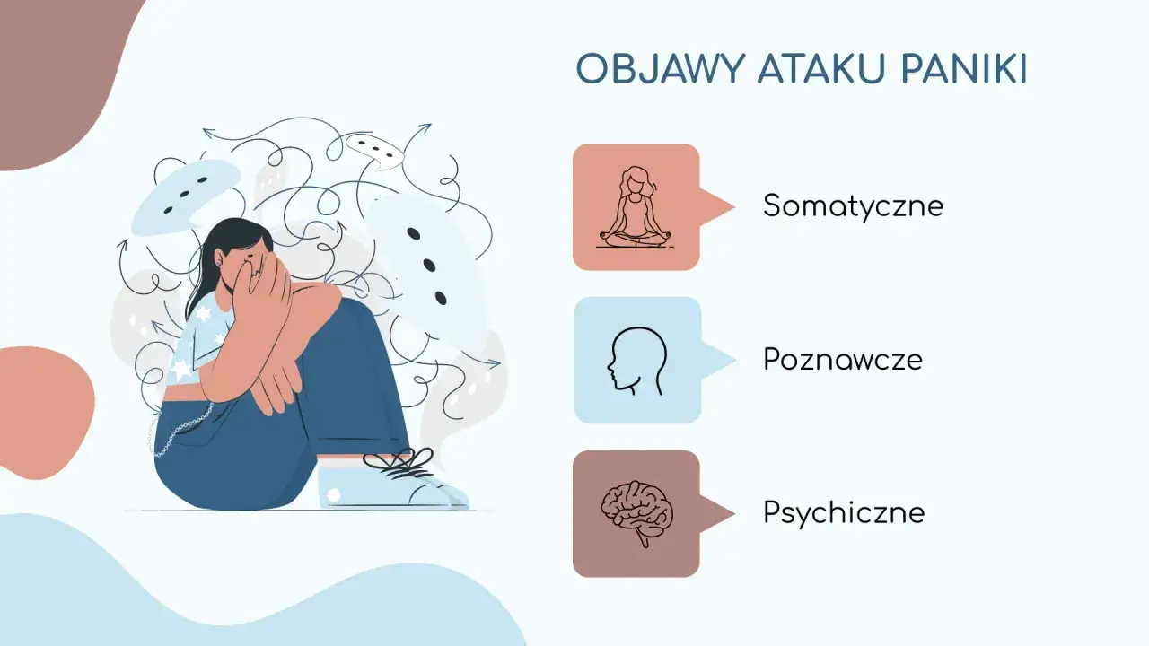 Ilustracja przedstawia osobę w stanie lęku, otoczoną chaotycznymi myślami. Obok wymieniono objawy ataku paniki: somatyczne, poznawcze i psychiczne.