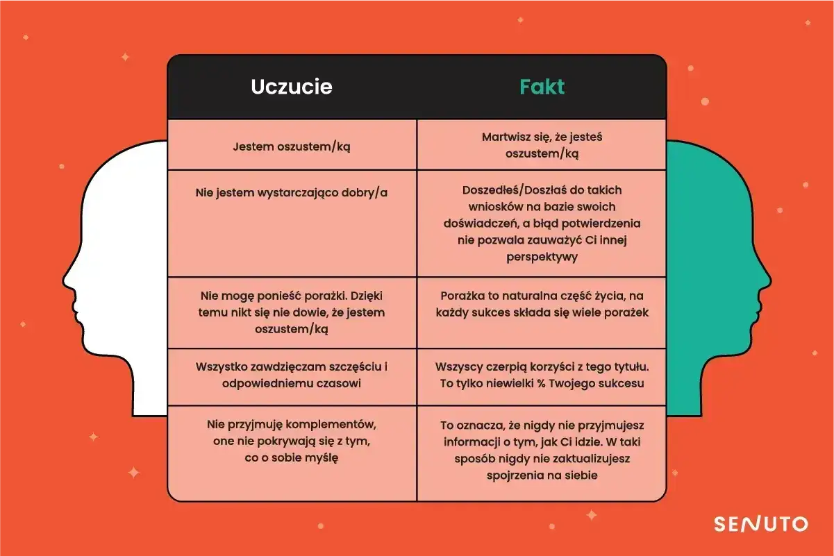 Tabela por&oacute;wnująca 