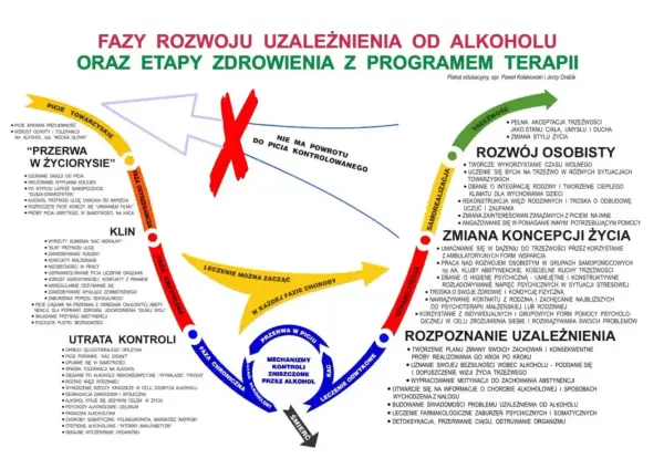 Psychiczne objawy odstawienia alkoholu: od utraty kontroli po fazę krytyczną, gdzie pojawia się klin i potrzeba leczenia.