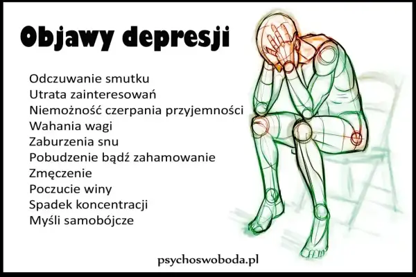 Ilustracja przedstawia objawy depresji, takie jak smutek, utrata zainteresowań, problemy ze snem i koncentracją, które mogą dotyczyć również dzieci.